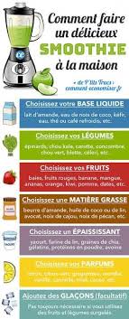 Comment Faire Un Delicieux Smoothie A La Maison Le Guide Rapide Et Facile Jus Detox Comment Faire Recette Jus