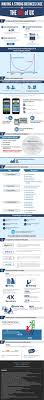 Making A Strong Business Case For The Roi Of Ux Infographic Experience Dynamics User Experience Design Experience Design Ux User Experience