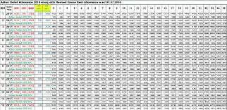 Estimated Salary Newly Appointed Government Employee 2018 19