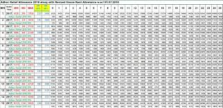 Detail Of Increase House Rent Allowance 2018 Bps 01 To Bps 22