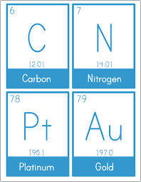 Periodic Table Flash Cards Printable Stem Sheets Science Lessons Teaching Science Chemistry Classroom