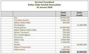 Cara membuat anggaran bulanan sederhana. Langkah Pengerjaan Dan Contoh Laporan Cashflow Sederhana Bulanan Untuk Usaha Kecil Menengah Ukm Pakar