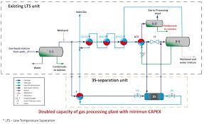 New Solutions For Gas Processing Gilberton International Inc