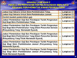 Jpa) ialah sebuah jabatan kerajaan malaysia yang merancang, membangun, dan mengurus sumber manusia untuk perkhidmatan awam. Pelaksanaan Saraan Baru Perkhidmatan Awam Jabatan Perkhidmatan Awam