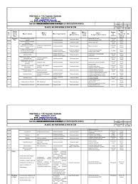 .norme metodologice de aplicare a legii 319/2006, articolul 15, punctul 2 angajatorul este obligat sa identifice pericolele si riscurile pentru fiecare componenta a sistemului de munca si sa elaboreze si sa actualizeze planul de prevenire si protectie in scopul prevenirii. 22planul De Prevenire Si Protectie
