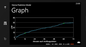 Wpf Toolkit Line Chart Wpf Chart Sample Wpf Chart Toolkit