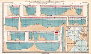 Ocean Depths Map Easybusinessfinance Net