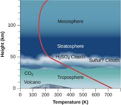 The Massive Atmosphere Of Venus Astronomy
