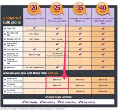 This results in varying data consumption rates. Rogers Chatr Mobile Launches 500mb 1gb Data Add Ons For 25 Month Plan Iphone In Canada Blog