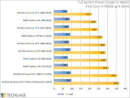22 mh/s on stock frequencies and 27 mh/s when overclocked. Polaris Boosted A Look At Powercolor S Radeon Rx 570 Rx 580 Techgage