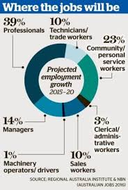 In The Next Five Years 90 Per Cent Of The Existing Workforce Will Need A Basic Level Of Digital Literacy Teaching Posts Digital Literacy Job