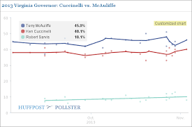 Virginia Election Scenarios Scott Bradford Off On A Tangent