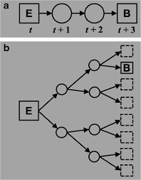Uncover why sanabria & associates is the best company for you. Internal Clock Models And Misguided Views Of Mechanistic Explanations A Reply To Eckard Lattal 2020 Springerlink