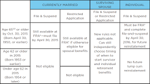 What Are These Recent Changes To Social Security Signaturefd