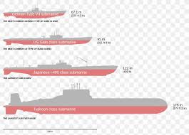 The typhoon class submarine is the biggest submarine in the world. Russia Typhoon Class Submarine I 400 Class Submarine Gato Class Submarine Png 1280x917px Russia Balaoclass Submarine