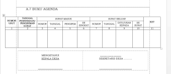 Baik dikirim via email/online itulah cuplikan bentuk redaksi contoh surat lamaran kerja di restoran. Contoh Format Buku Agenda Surat Masuk Dan Keluar Sekolah Ilmusosial Id