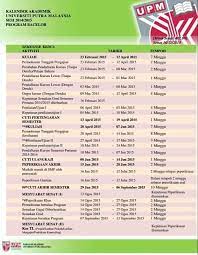 Pembimbing akademik, program studi dan fakultas. Facebook
