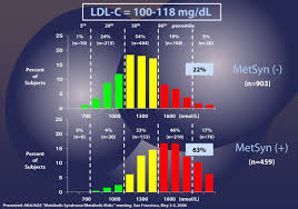 The Straight Dope On Cholesterol Part Vi Peter Attia