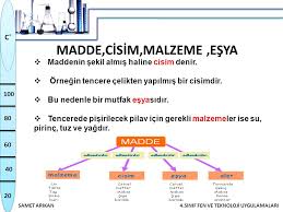 Maddeyi Taniyalim Ppt Indir