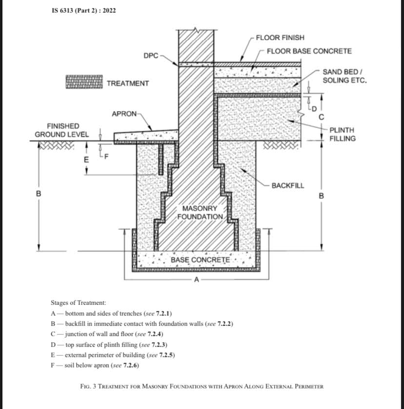 Termite treatment product image