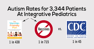 Real Life Data Show That The Cdc Vaccine Schedule Is Causing