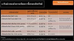 หลักทรัพย์บัวหลวง ออกและเสนอขาย or dw01 ซีรีส์ t ชูจุดเด่น ค่าเสื่อมต่ำ. à¸«à¸¥ à¸à¸—à¸£ à¸žà¸¢ à¸š à¸§ à¸«à¸¥à¸§à¸‡ à¸„ à¸²à¸˜à¸£à¸£à¸¡à¹€à¸™ à¸¢à¸¡ à¸‹ à¸­à¸‚à¸²à¸¢