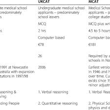 Shop with afterpay on eligible items. Features Of A Variety Of General Mental Ability Aptitude Tests Compared Download Table