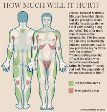 The necessary number of sessions depends on many factors, like ink color, skin type, etc. Do Rib Tattoos Hurt Tattoo Gallery Collection