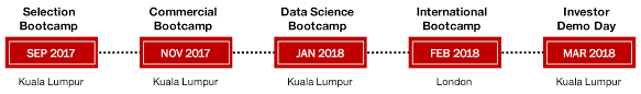Level 27, tower b, vertical business suites avenue 3, bangsar south, kuala lumpur, malaysia. Asean Data Startup Accelerator 2017 18 In Malaysia Youth Opportunities