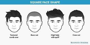Why is choosing a haircut so hard? Best Haircut For Every Face Shape Business Insider