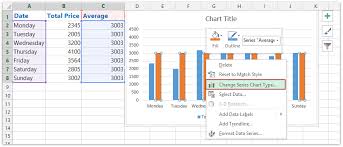 How To Add A Horizontal Average Line To Chart In Excel