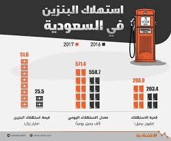 51 63 مليار ريال قيمة استهلاك السعودية من البنزين خلال 2017 صحيفة الاقتصادية