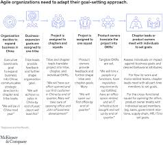 Start with identifying the potential users of your document. Agile Performance Management Mckinsey