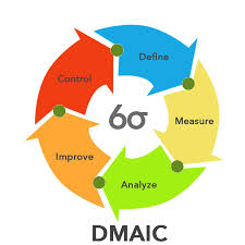 Six Sigma