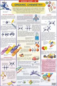 Science Charts Organic Chemistry