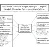 Habitat flora dan fauna akan terjejas. 1