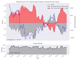 usd index speculators trimmed bets for 3rd week eur peso