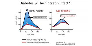 La diabetes es una enfermedad crónica, esto significa que no tiene cura y no queda otra opción que. Diabetes Que Es Tipos Tratamiento Consejos Hsn Blog