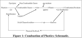 Flame Retardant Polyolefins