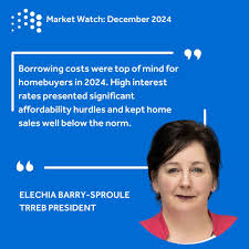 The housing market did benefit from substantial Bank of Canada rate cuts in  the second half of the year, including two large back-to-back reductions.  All else being equal, further rate cuts in