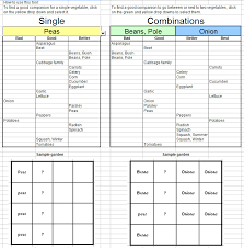 Explore our huge selection today! Companion Planting Companion Planting Companion Gardening Companion Planting Guide
