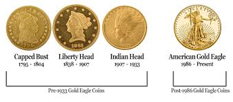 Many specimens also have reddish copper spots. American Eagle Gold Coin Values Coinmavin