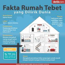 Pin Di Infografis Detikcom