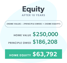 See full list on zillow.com Understanding Your Home S Equity