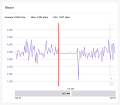 Guide To Broadcast Health And Using Twitch Inspector