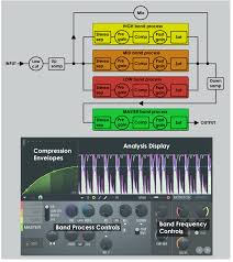 Ian wilson tahun yang lalu. Maximus Tutorials