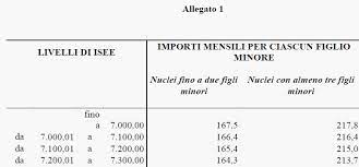 Risulterebbero sfavoriti i lavoratori dipendenti: Avzxrluy2gccim