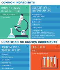 Ingestion may result in nausea, abdominal irritation, pain and vomiting Cancer Council Ultra Sunscreen Safety Data Sheet Askinsolutions Cancer Council Recommends Using Sunscreen That Is
