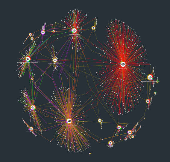 Graph Analytics 101: Reveal The Story Behind Your Data
