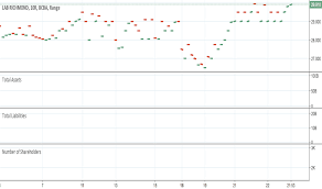 Lascia il tuo contributo per la community. Rich Stock Price And Chart Bcba Rich Tradingview